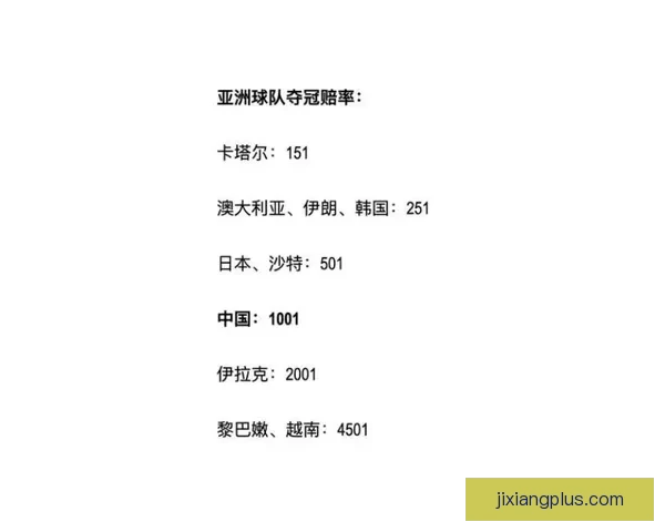 世界杯竞猜赔率分析与推荐 助你精准预测赛事结果