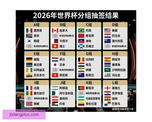 美加墨三国联合举办2026世界杯城市全解析及发展前景展望