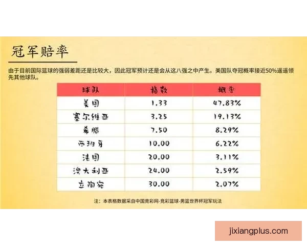 体育竞猜赔率分析：如何解读与预测不同赛事的赔率变化走势
